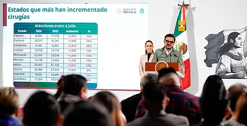 Incrementan 12% las cirugías del IMSS en Michoacán durante 2025, reporta Zoé Robledo