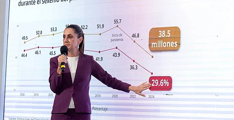 "Es una hazaña de la 4T"; celebra Sheinbaum baja en pobreza