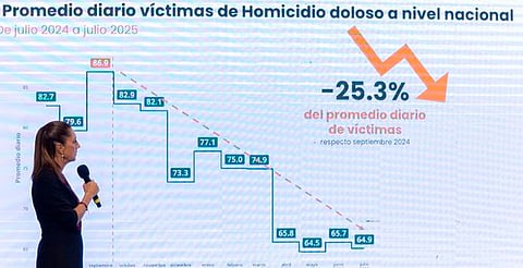 Bajan más de 50% los robos en autopistas México-Querétaro y México-Puebla