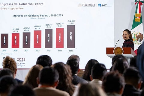 Recaudación histórica de 4.6 billones de pesos en lo que va de 2025 muestra confianza en uso de recursos: Sheinbaum