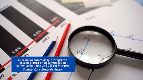 Licenciatura en Diseño Gráfico: creatividad que transforma sociedades