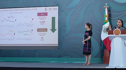 Reducción de homicidios en Guerrero alcanza 65%; en Acapulco baja 71%