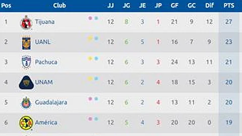 Tabla General del campeonato