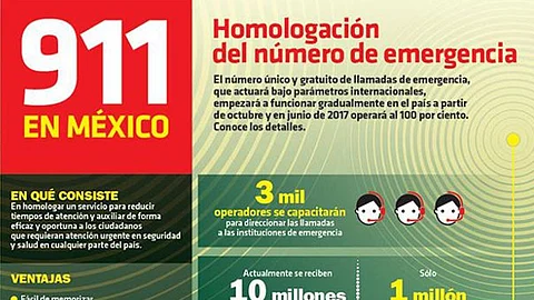 A partir del próximo lunes arrancará este servicio en 16 estados del país