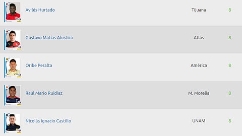 Tabla de goleo de la Liga Mx