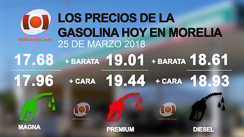 Conoce los precios de la gasolina en Morelia para hoy 25 de marzo