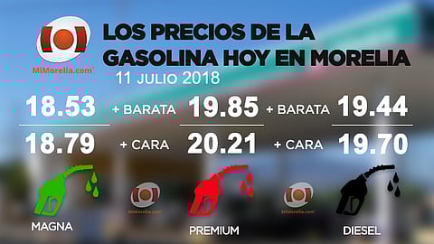 Los costos pueden variar durante el día (Foto: MiMorelia.com)