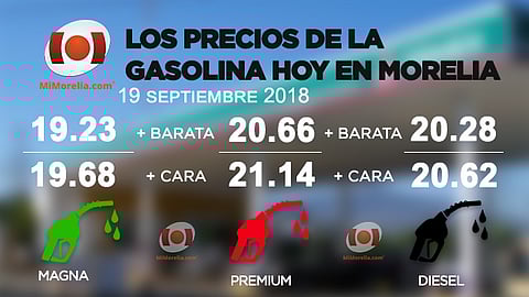 Los precios pueden diferir durante el día (Foto: MiMorelia.com)