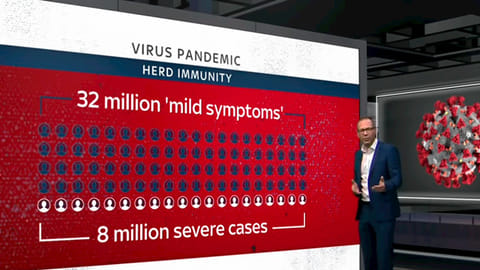 La estrategia, criticada por la mayoría de países, se basa en la inacción del Gobierno hasta que un grupo cree anticuerpos al virus (Fotograma YouTube: Sky News)