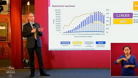 El gobierno reiteró estar atentos a los signos para evitar propagar el virus (Foto: captura FB/ Gobierno de México)