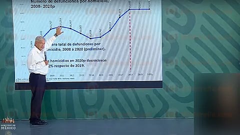 Hay una disminución en delitos en general como de fuero federal y común (Foto YT: Gobierno de México)
