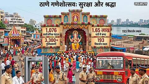 Thane Ganeshotsav 1076 Pandals 3300 Police Security