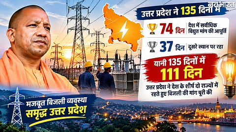 UPPCL Power Demand Peak Season
