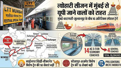 Mumbai Special Trains For Varanasi Sultanpur And Bikaner Ajmer