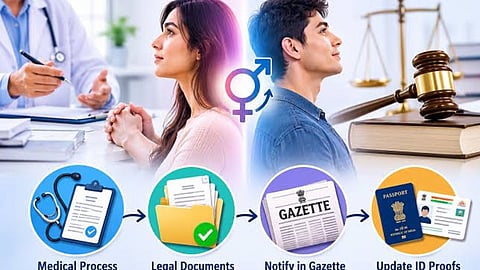 UP Board Gender Change Process: Marksheets-Certificates to Be Updated After Legal Gender Change