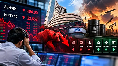 Stock Market Today