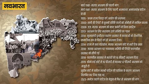 Maratha Reservation History, Maratha Reservation , Manoj Jarange Patil, Maharashtra