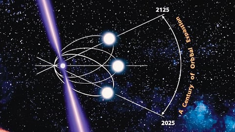 ugmrt-indian-astronomers-discover-rare-millisecond-pulsar-psr-j1617-2258a