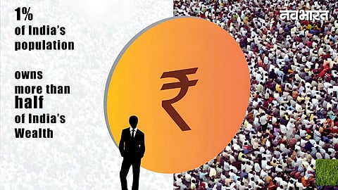 Inequality In India