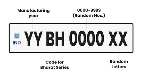 No more repeated vehicle registration renewals BH Series.
