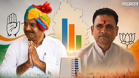 According to the Datia Assembly by-election exit poll, Congress candidate Ghanshyam Singh is projected to hold a 5 percent lead over BJP candidate Ashutosh Tiwari, though the official result will be known only after counting