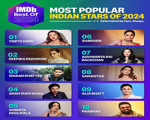 IMDb's 2024 Rankings: Rising Stars Redefine Bollywood