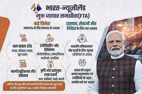 भारत न्यूजीलैंड मुक्त व्यापार समझौता