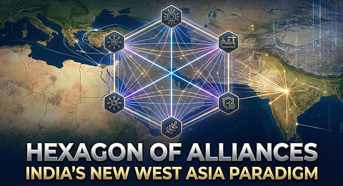 “Hexagon of Alliances”: PM Modi Returns to a Changed West Asia