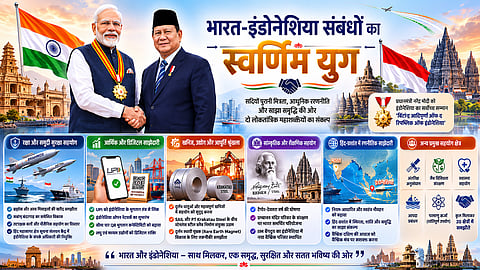भारत-इंडोनेशिया संबंधों का स्वर्णिम युग