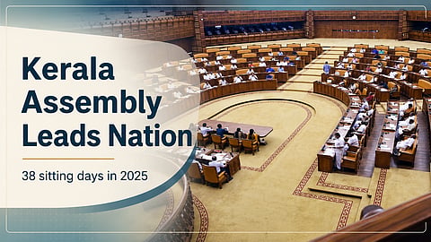 Kerala assembly leads nation in legislative performance