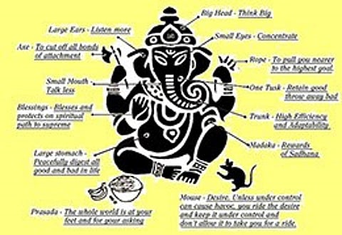 (Guṇasampad: Having attributes or qualities, aim)