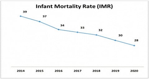 India still struggles with a poor healthcare system which is the root cause behind many deaths.