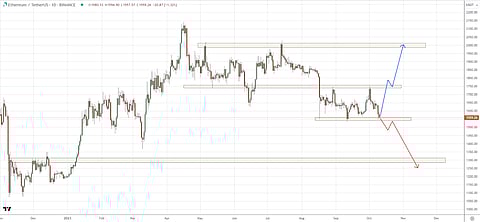 Ethereum's Long-Term Prospects: Navigating the Uncertainty
