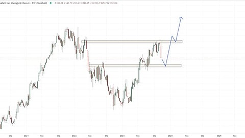 Alphabet (NASDAQ:GOOG) is a corporation established in 2015, serving as the parent company for several renowned technology firms, including Google, Nest, Fitbit, and numerous others.