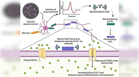 INST map of nanomaterial