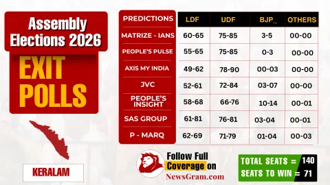 visual representation of exit polls