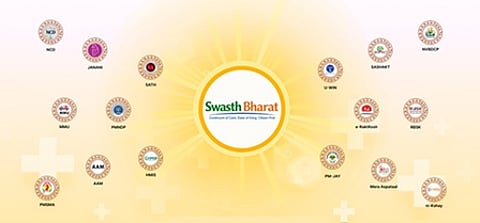 the logo of swasth bharat is shown with other initiatives logos