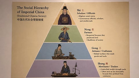 A pyramid chart explaining the ancient Chinese social hierarchy.