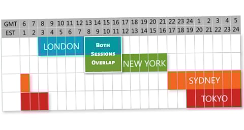 What Assets Should You Invest In?