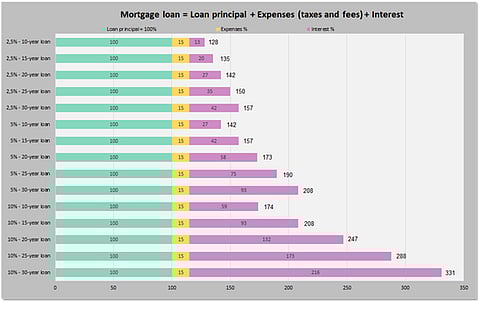 Sample of External Loan amounts Image source: wikimedia commons