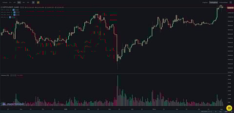 Common Ringgit notes Image source: wikimedia commons