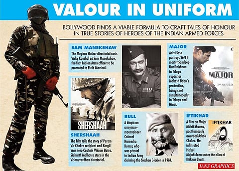 Lined-Up Bollywood Releases That Focus on Valour in Uniform