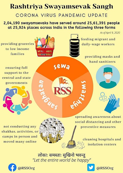 Rashtriya Swayamsevak Sangh (RSS): Providing Service to Mankind Amid COVID-19 Pandemic