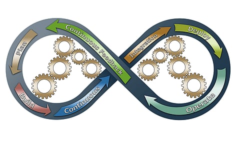 The Future Growth of DevOps