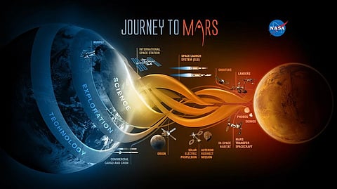 Mission to Mars: Send your Name to Mars! Get a NASA boarding Pass for 2018
