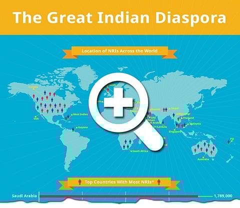 10 facts about Indian immigrants you are probably unaware of