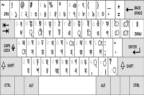 Is Bengali really derived from Sanskrit?
