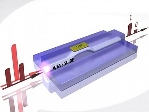 Light-based memory chip that permanently stores data