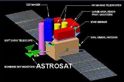 ASTROSAT: India to get its own space laboratory