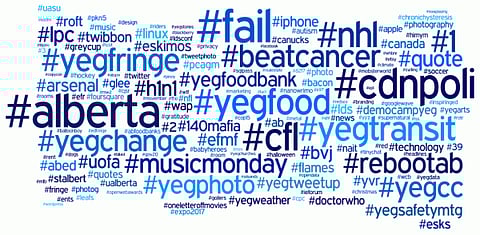 Social Media and the not so mundane hashtags